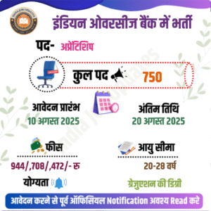 Indian Overseas Bank Recruitment 2025 – 750 Apprentice Posts | Apply Online